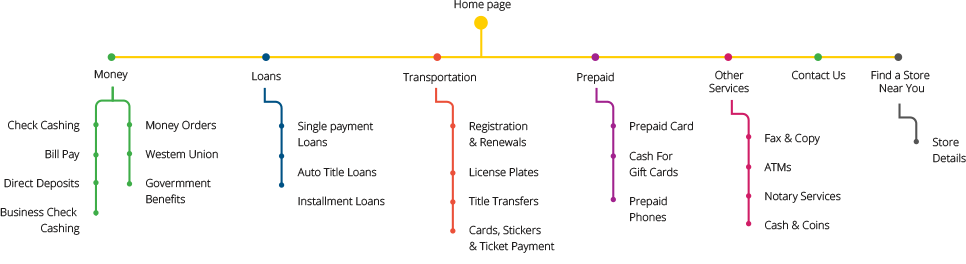 Financial Website UX Design Case Study - Content Is King