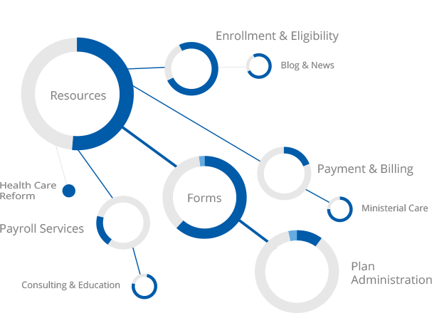 Insurance UX Website Design Case Study - Great Information Architecture