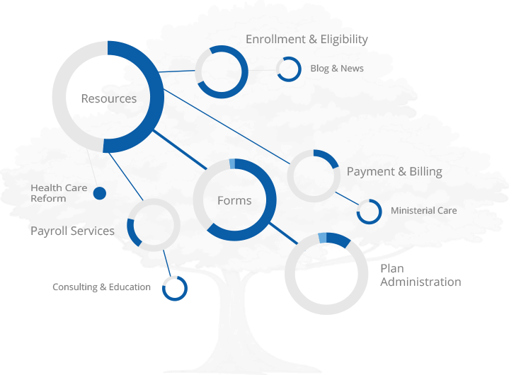 Insurance UX Website Design Case Study - Great Information Architecture